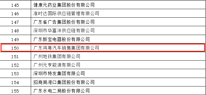 开门红丨欧洲杯买球网-中国在线有限公司荣登广东企业500强等三大榜单(图2)