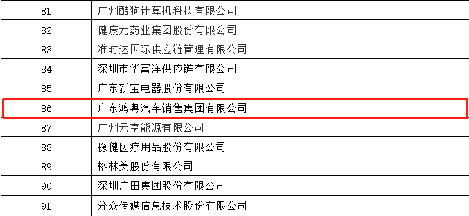 开门红丨欧洲杯买球网-中国在线有限公司荣登广东企业500强等三大榜单(图3)