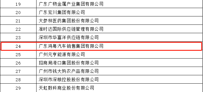 开门红丨欧洲杯买球网-中国在线有限公司荣登广东企业500强等三大榜单(图4)